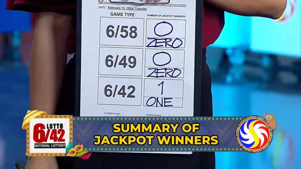 Winner updates according to PCSO Data Center, no winner for 6/58, and no winner for the 6/49 draw. One winner for the 6/42 draw.