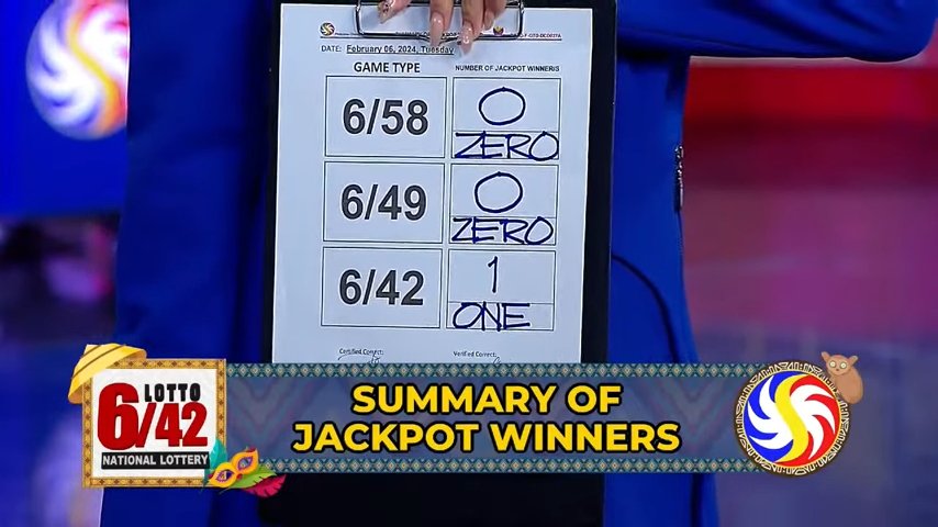 Winner updates according to PCSO Data Center, no winner for 6/58, no winner for 6/49 draw. One winner for 6/42 draw.