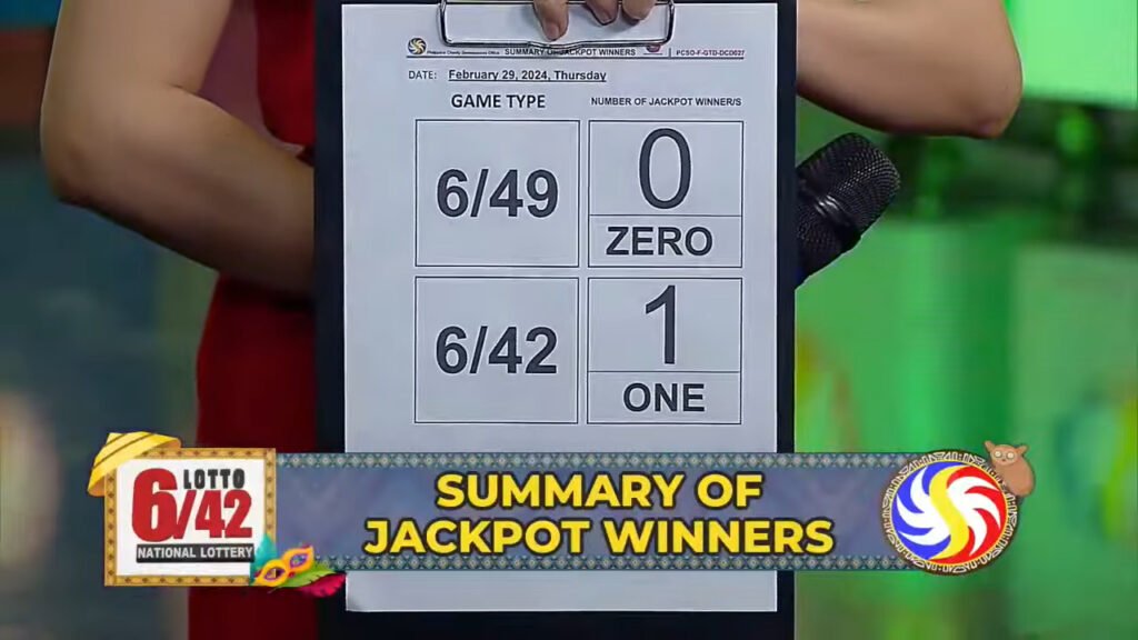 Winner updates according to PCSO Data Center, no winner for 6/49, and One winner for 6/42 draw